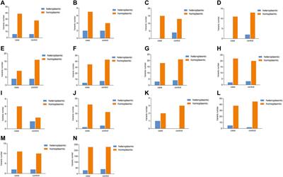 Mitochondrial DNA heteroplasmy analysis in keratoconus patients from China